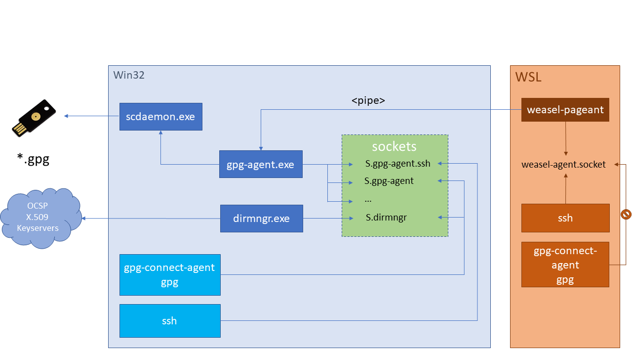 WSL agent architecture
